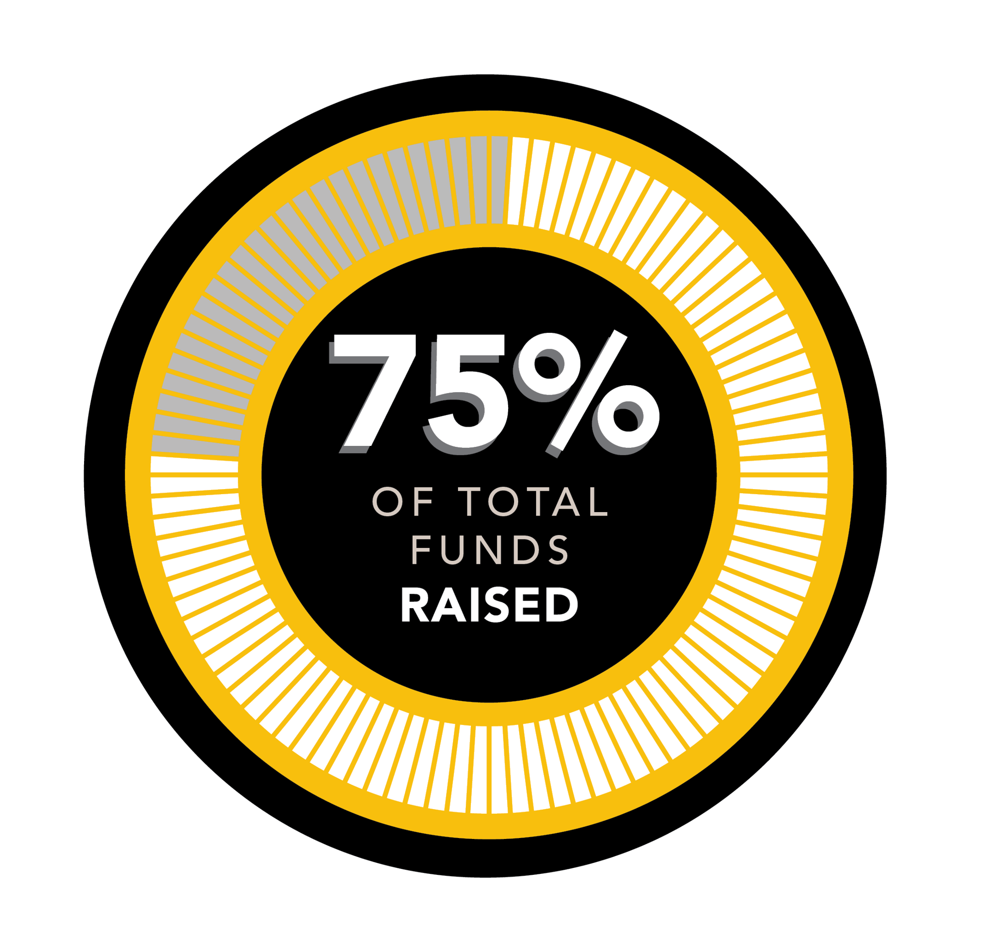 Funds Raised Graphic-1 Funds Raised Graphic-1