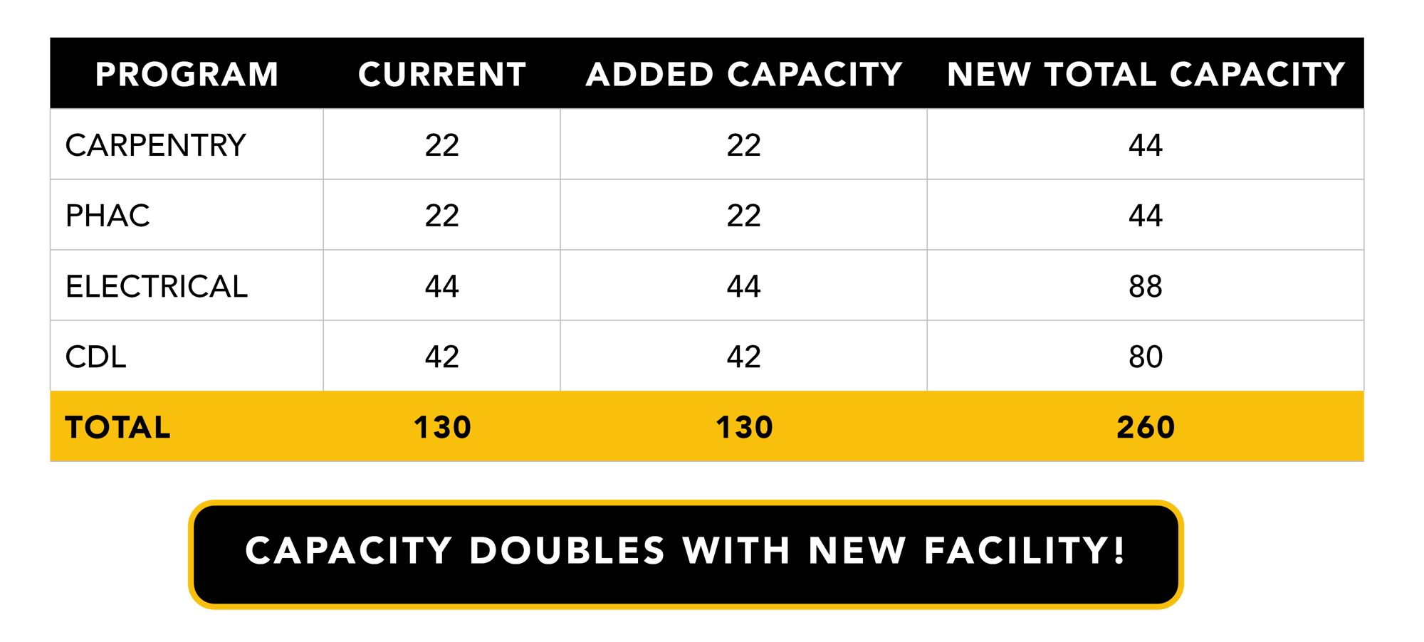 added capacity table -2-1 added capacity table -2-1